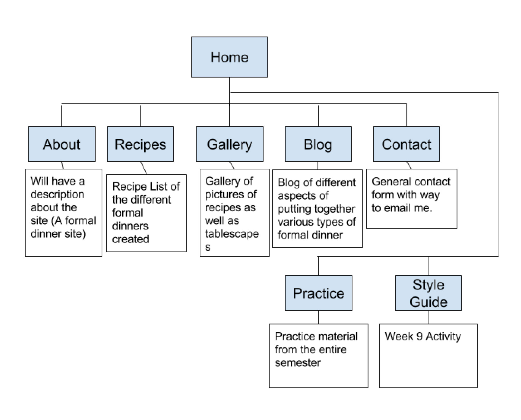 Formally Yours Sitemap image